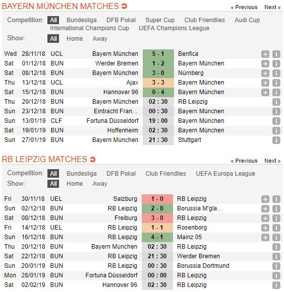 soi-keo-ca-cuoc-mien-phi-ngay-20-12-bayern-munich-vs-rb-leipzig-nha-vua-tinh-giac-5