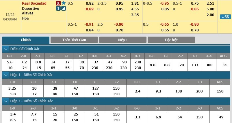 soi-keo-ca-cuoc-mien-phi-ngay-20-12-real-sociedad-vs-alaves-doc-vi-doi-thu-3