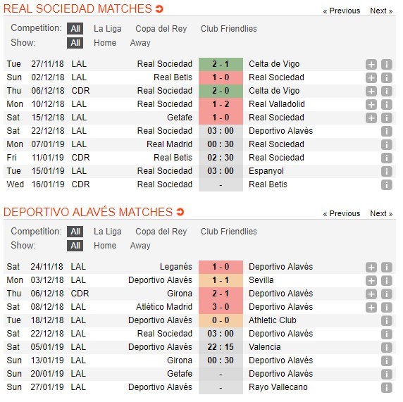 soi-keo-ca-cuoc-mien-phi-ngay-20-12-real-sociedad-vs-alaves-doc-vi-doi-thu-4