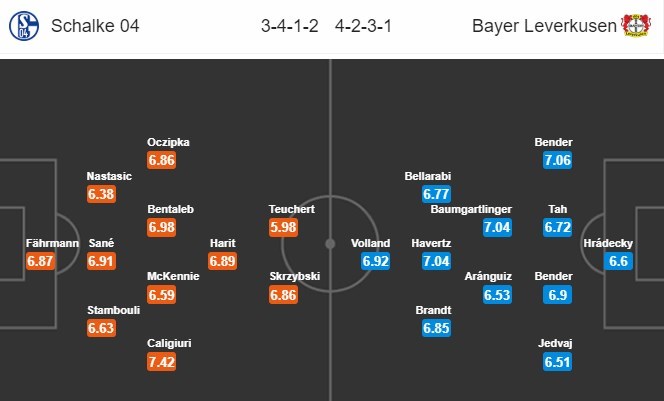 soi-keo-ca-cuoc-mien-phi-ngay-20-12-schalke-04-vs-bayer-leverkusen-khai-thac-loi-the-3