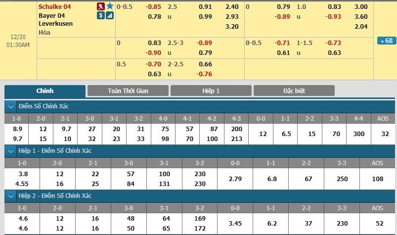 soi-keo-ca-cuoc-mien-phi-ngay-20-12-schalke-04-vs-bayer-leverkusen-khai-thac-loi-the-4