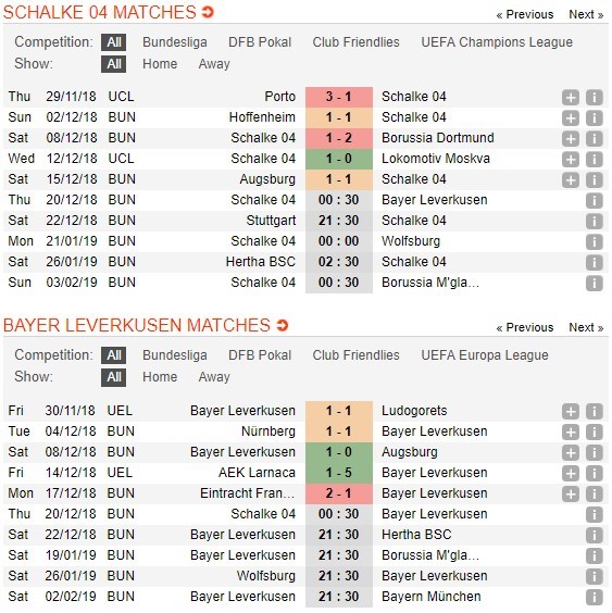 soi-keo-ca-cuoc-mien-phi-ngay-20-12-schalke-04-vs-bayer-leverkusen-khai-thac-loi-the-5