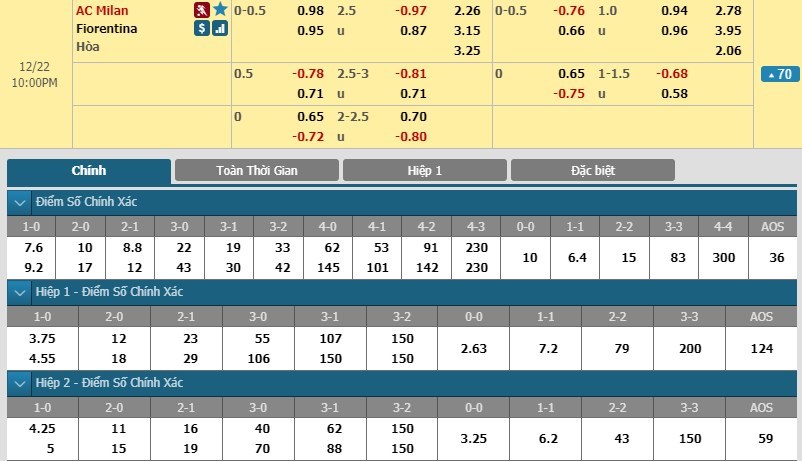 soi-keo-ca-cuoc-mien-phi-ngay-22-12-ac-milan-vs-fiorentina-kho-dinh-doat-3