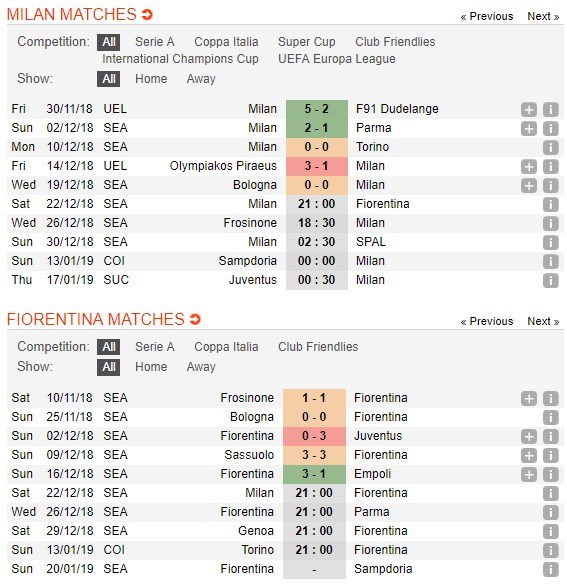 soi-keo-ca-cuoc-mien-phi-ngay-22-12-ac-milan-vs-fiorentina-kho-dinh-doat-4