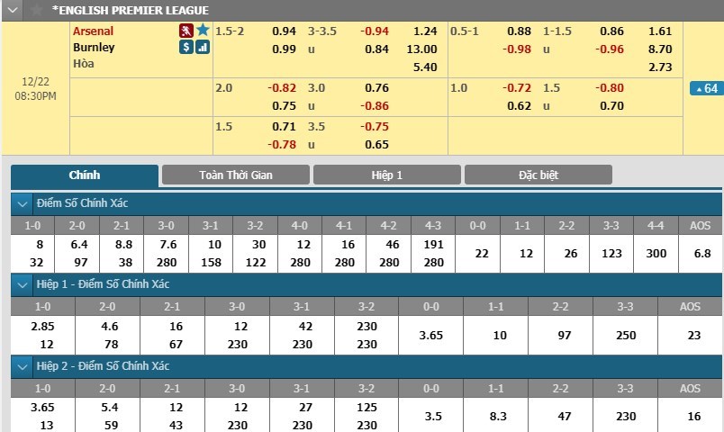 soi-keo-ca-cuoc-mien-phi-ngay-22-12-arsenal-vs-burnley-tinh-giac-kip-thoi-3