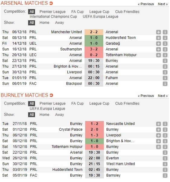 soi-keo-ca-cuoc-mien-phi-ngay-22-12-arsenal-vs-burnley-tinh-giac-kip-thoi-4