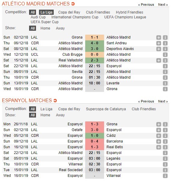 soi-keo-ca-cuoc-mien-phi-ngay-22-12-atletico-madrid-vs-espanyol-xu-dep-4