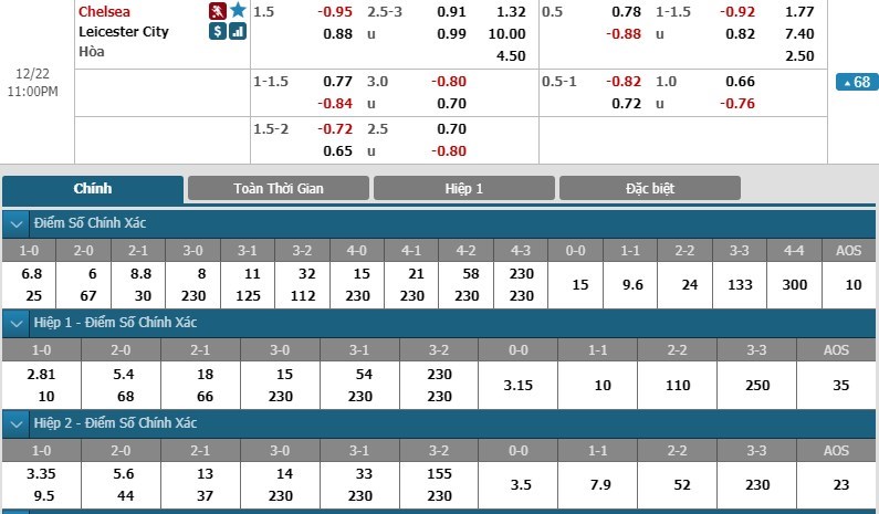 soi-keo-ca-cuoc-mien-phi-ngay-22-12-chelsea-vs-leicester-city-niem-tin-tro-lai-3