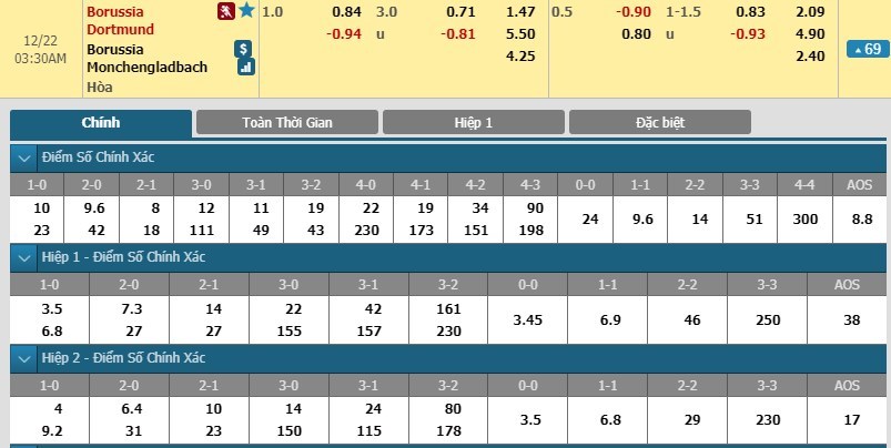 soi-keo-ca-cuoc-mien-phi-ngay-22-12-dortmund-vs-monchengladbach-giai-bai-toan-kho-3