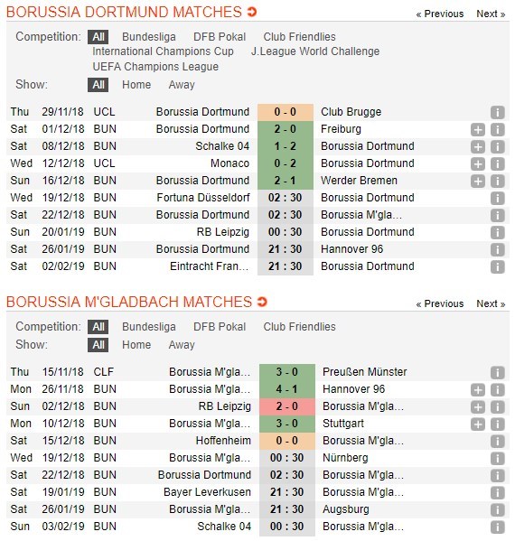 soi-keo-ca-cuoc-mien-phi-ngay-22-12-dortmund-vs-monchengladbach-giai-bai-toan-kho-4