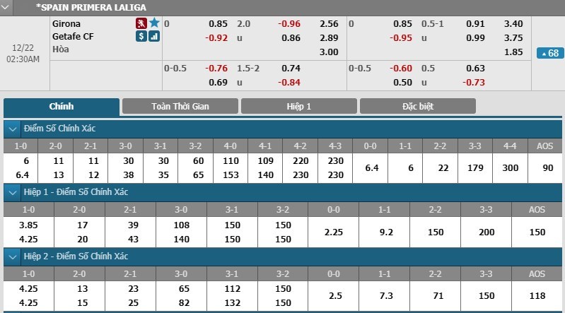 soi-keo-ca-cuoc-mien-phi-ngay-22-12-girona-vs-getafe-mot-don-quyet-dinh-3