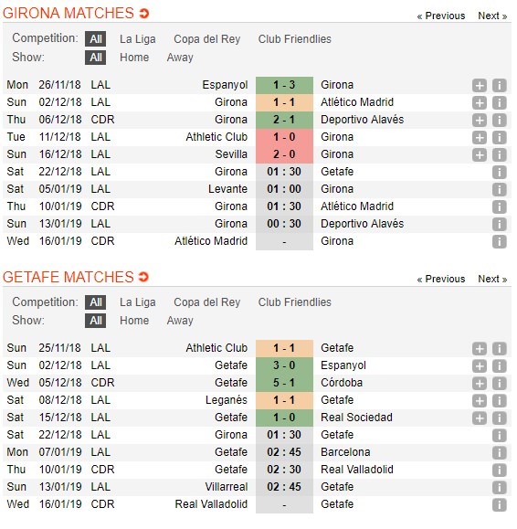 soi-keo-ca-cuoc-mien-phi-ngay-22-12-girona-vs-getafe-mot-don-quyet-dinh-4