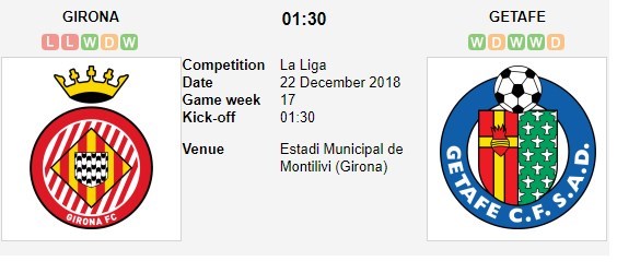 soi-keo-ca-cuoc-mien-phi-ngay-22-12-girona-vs-getafe-mot-don-quyet-dinh