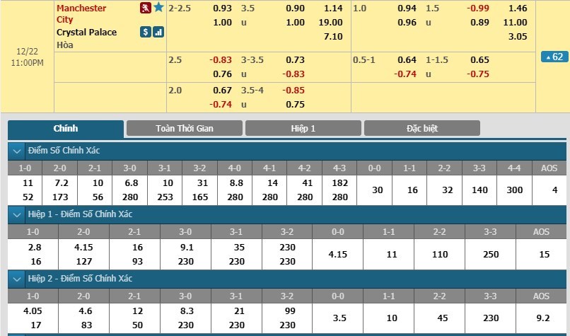 soi-keo-ca-cuoc-mien-phi-ngay-22-12-manchester-city-vs-crystal-palace-huy-diet-3