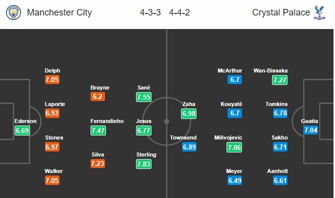 soi-keo-ca-cuoc-mien-phi-ngay-22-12-manchester-city-vs-crystal-palace-huy-diet-4