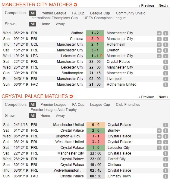 soi-keo-ca-cuoc-mien-phi-ngay-22-12-manchester-city-vs-crystal-palace-huy-diet-5