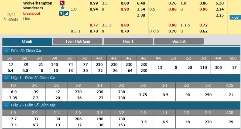 soi-keo-ca-cuoc-mien-phi-ngay-22-12-wolverhampton-vs-liverpool-nhiem-vu-bat-kha-thi-3