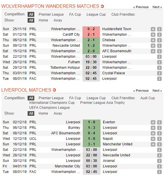 soi-keo-ca-cuoc-mien-phi-ngay-22-12-wolverhampton-vs-liverpool-nhiem-vu-bat-kha-thi-4