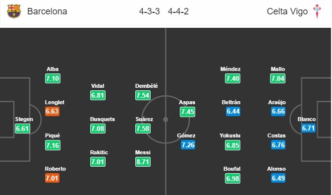 soi-keo-ca-cuoc-mien-phi-ngay-23-12-barcelona-vs-celta-vigo-tu-tren-cao-nhin-xuong-4