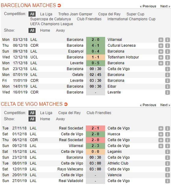 soi-keo-ca-cuoc-mien-phi-ngay-23-12-barcelona-vs-celta-vigo-tu-tren-cao-nhin-xuong-5