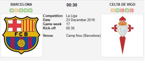 soi-keo-ca-cuoc-mien-phi-ngay-23-12-barcelona-vs-celta-vigo-tu-tren-cao-nhin-xuong