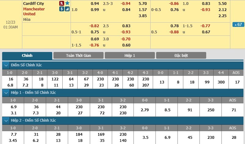 soi-keo-ca-cuoc-mien-phi-ngay-23-12-cardiff-city-vs-manchester-united-bo-mat-moi-3