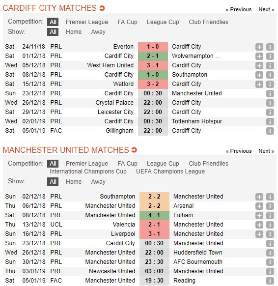 soi-keo-ca-cuoc-mien-phi-ngay-23-12-cardiff-city-vs-manchester-united-bo-mat-moi-5