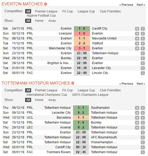 soi-keo-ca-cuoc-mien-phi-ngay-23-12-everton-vs-tottenham-trong-tam-kiem-soat-5