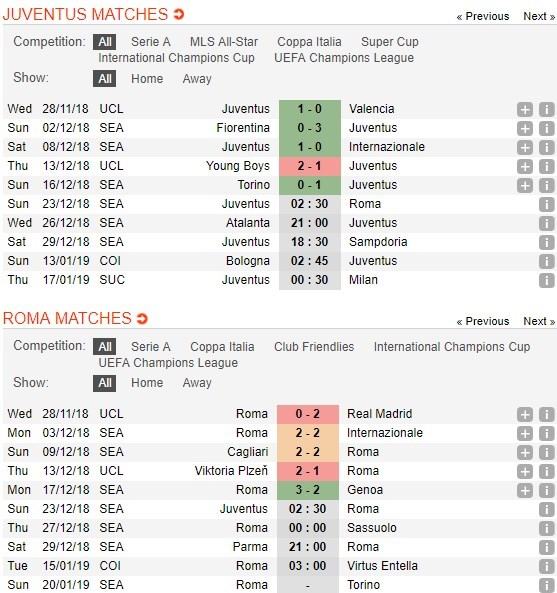 soi-keo-ca-cuoc-mien-phi-ngay-23-12-juventus-vs-as-roma-khong-the-ngan-can-5