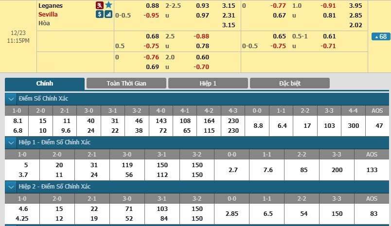 soi-keo-ca-cuoc-mien-phi-ngay-23-12-leganes-vs-sevilla-chuyen-di-giong-bao-3