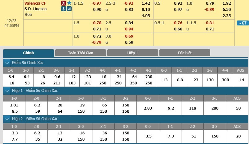 soi-keo-ca-cuoc-mien-phi-ngay-23-12-valencia-vs-huesca-nhu-bat-duoc-vang-3