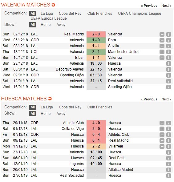 soi-keo-ca-cuoc-mien-phi-ngay-23-12-valencia-vs-huesca-nhu-bat-duoc-vang-5