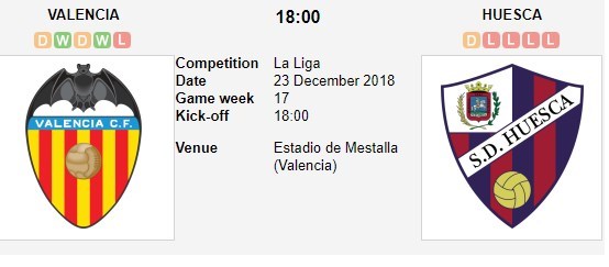 soi-keo-ca-cuoc-mien-phi-ngay-23-12-valencia-vs-huesca-nhu-bat-duoc-vang