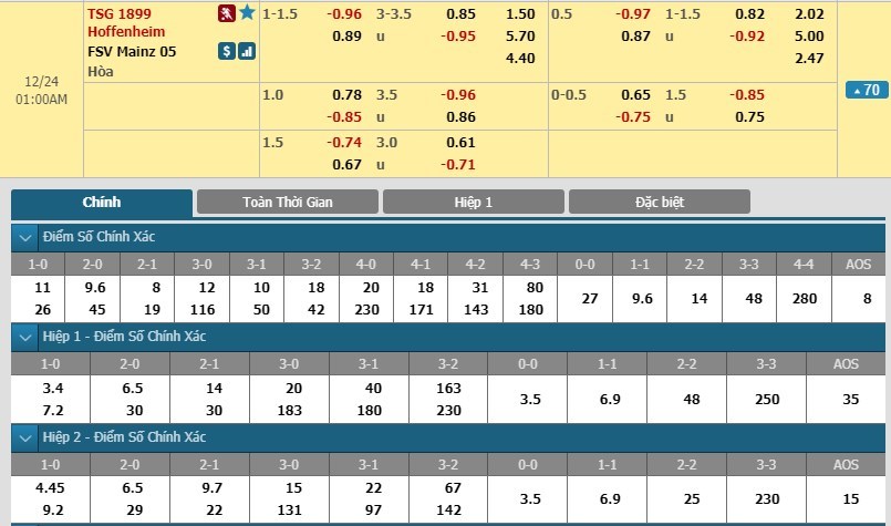 soi-keo-ca-cuoc-mien-phi-ngay-24-12-hoffenheim-vs-mainz-dau-de-nuot-troi-3