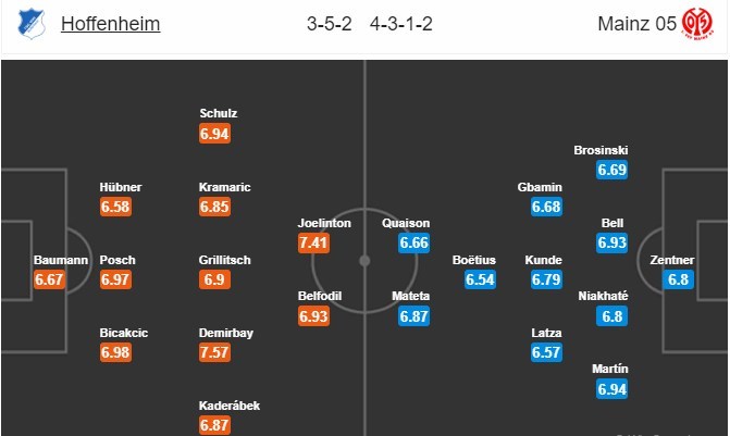 soi-keo-ca-cuoc-mien-phi-ngay-24-12-hoffenheim-vs-mainz-dau-de-nuot-troi-4