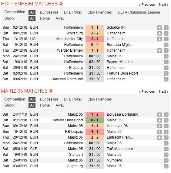 soi-keo-ca-cuoc-mien-phi-ngay-24-12-hoffenheim-vs-mainz-dau-de-nuot-troi-5