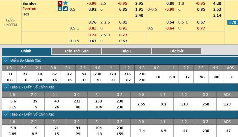 soi-keo-ca-cuoc-mien-phi-ngay-26-12-burnley-vs-everton-thu-thach-kho-nhan-3