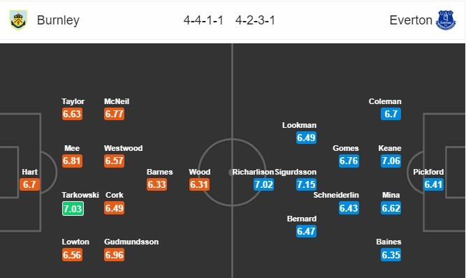 soi-keo-ca-cuoc-mien-phi-ngay-26-12-burnley-vs-everton-thu-thach-kho-nhan-4