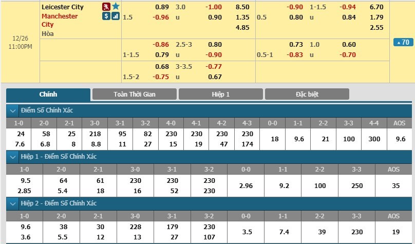 soi-keo-ca-cuoc-mien-phi-ngay-26-12-leicester-city-vs-manchester-city-long-tu-trong-ton-thuong-3