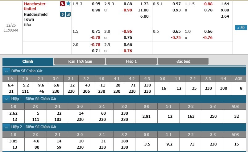 soi-keo-ca-cuoc-mien-phi-ngay-26-12-manchester-united-vs-huddersfield-town-dien-mao-moi-3