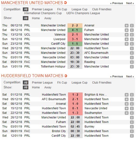 soi-keo-ca-cuoc-mien-phi-ngay-26-12-manchester-united-vs-huddersfield-town-dien-mao-moi-5