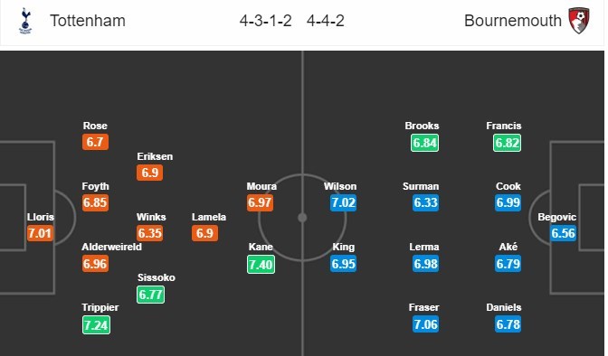 soi-keo-ca-cuoc-mien-phi-ngay-26-12-tottenham-vs-bournemouth-tiep-da-bay-cao-3