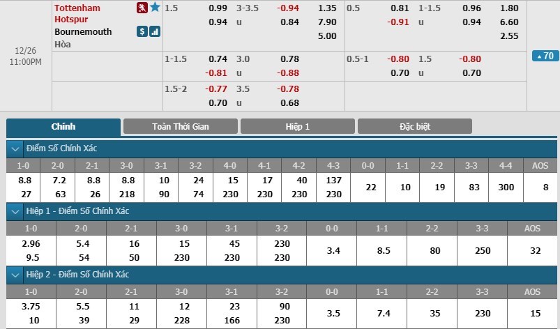 soi-keo-ca-cuoc-mien-phi-ngay-26-12-tottenham-vs-bournemouth-tiep-da-bay-cao-4