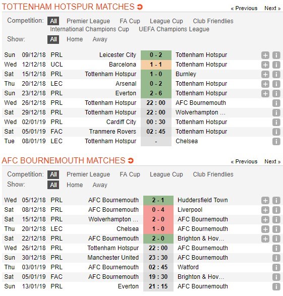 soi-keo-ca-cuoc-mien-phi-ngay-26-12-tottenham-vs-bournemouth-tiep-da-bay-cao-5