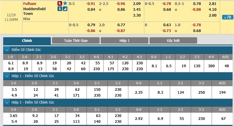 soi-keo-ca-cuoc-mien-phi-ngay-29-12-fulham-vs-huddersfield-town-chung-ket-nguoc-3