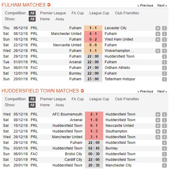 soi-keo-ca-cuoc-mien-phi-ngay-29-12-fulham-vs-huddersfield-town-chung-ket-nguoc-4