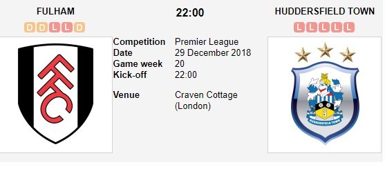 soi-keo-ca-cuoc-mien-phi-ngay-29-12-fulham-vs-huddersfield-town-chung-ket-nguoc