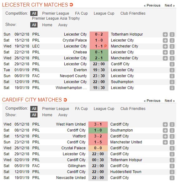 soi-keo-ca-cuoc-mien-phi-ngay-29-12-leicester-city-vs-cardiff-city-cam-hung-dang-trao-4