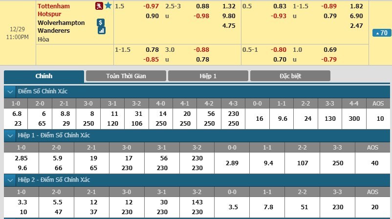 soi-keo-ca-cuoc-mien-phi-ngay-29-12-tottenham-vs-wolverhampton-khong-de-nat-no-3