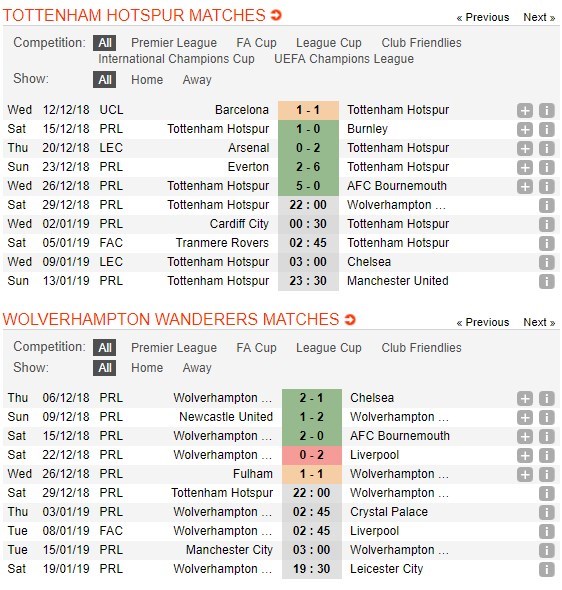 soi-keo-ca-cuoc-mien-phi-ngay-29-12-tottenham-vs-wolverhampton-khong-de-nat-no-4